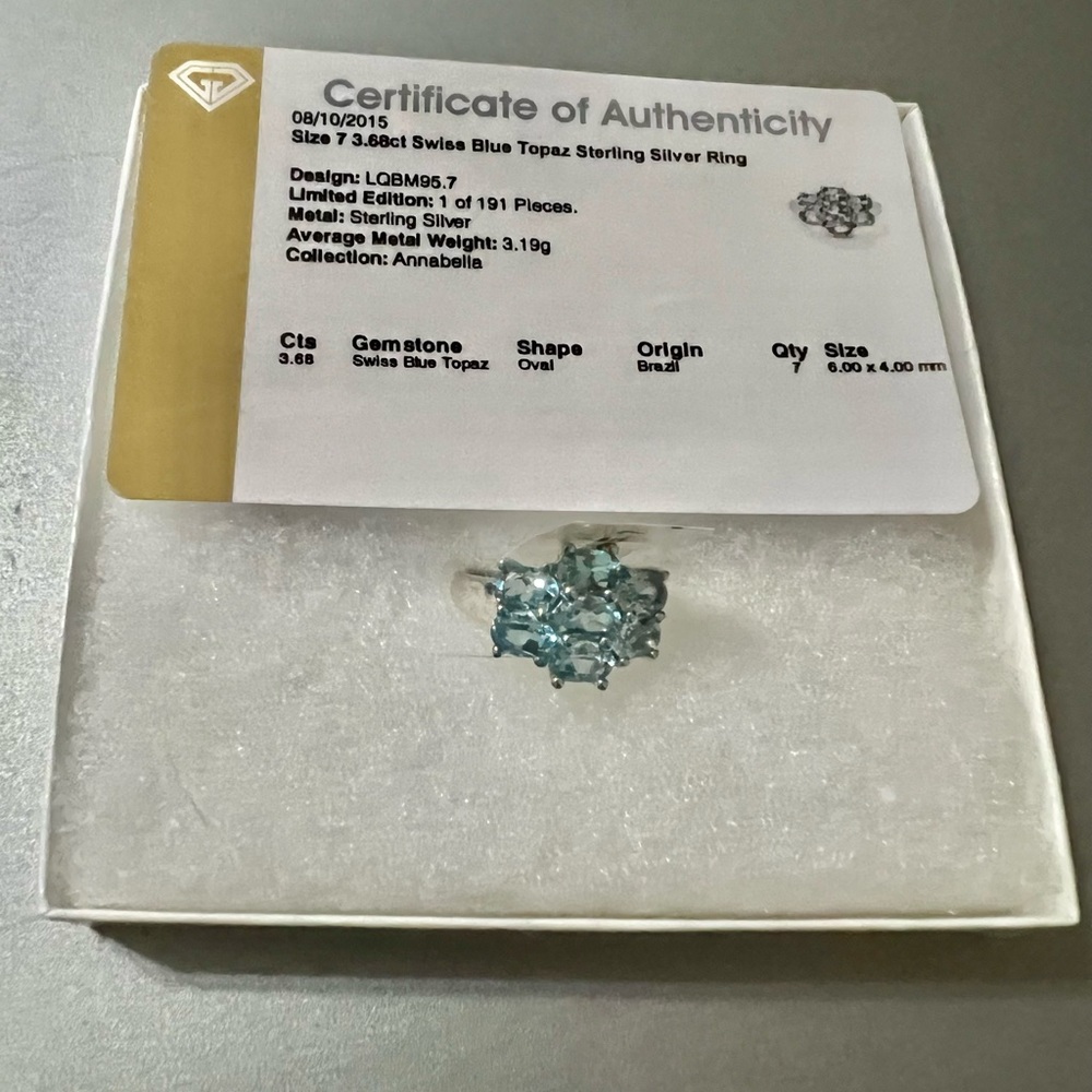 Swiss blue topaz sterling silver ring